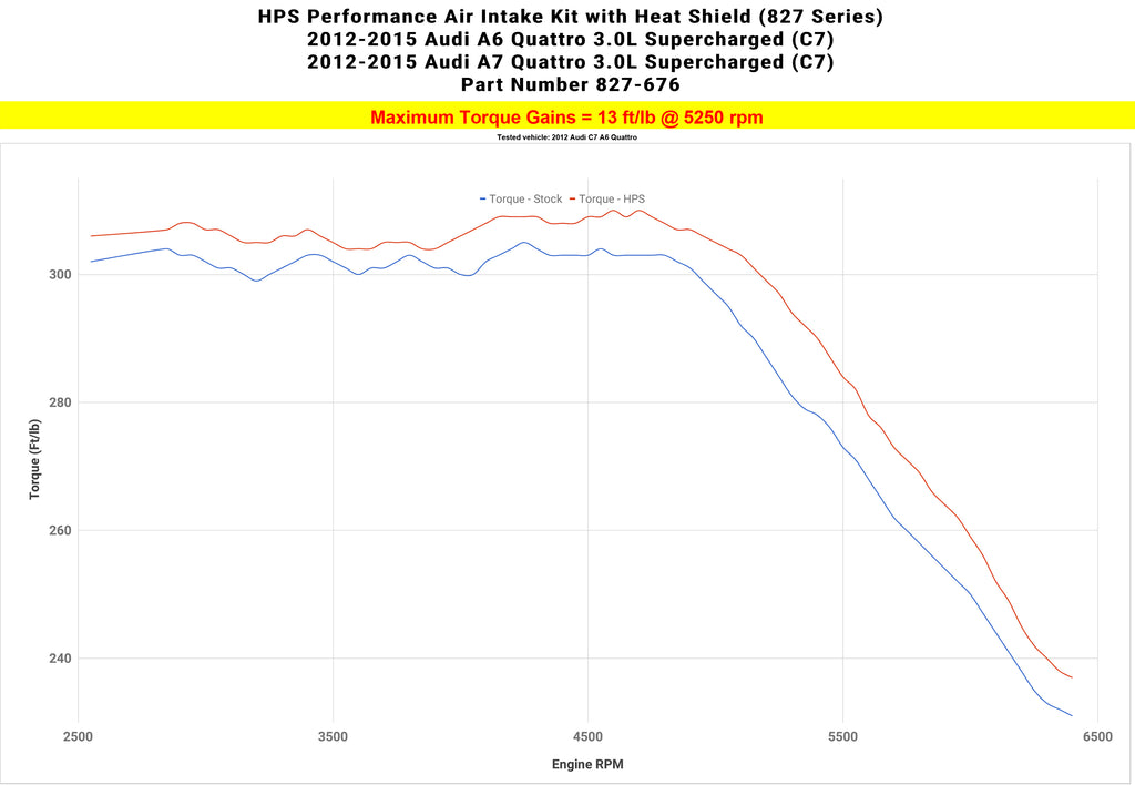 HPS Performance Air Intake Kit 827-676WB