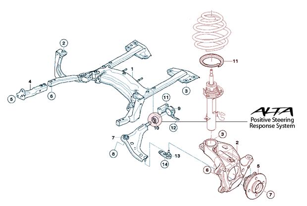 ALTA 02-12 Mini Cooper/S/JCW (Incl. 05-12 Convertible) & 09-12 Clubman Pos. Steering Response Sys
