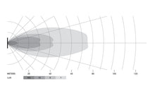 Load image into Gallery viewer, Datasheet