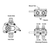 Load image into Gallery viewer, Peterson Fluid Systems R4 2-Stage Oil Pump - Left Side Mount - HV - Rear Drive