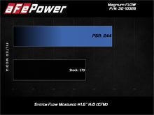 Load image into Gallery viewer, Technical Bulletin