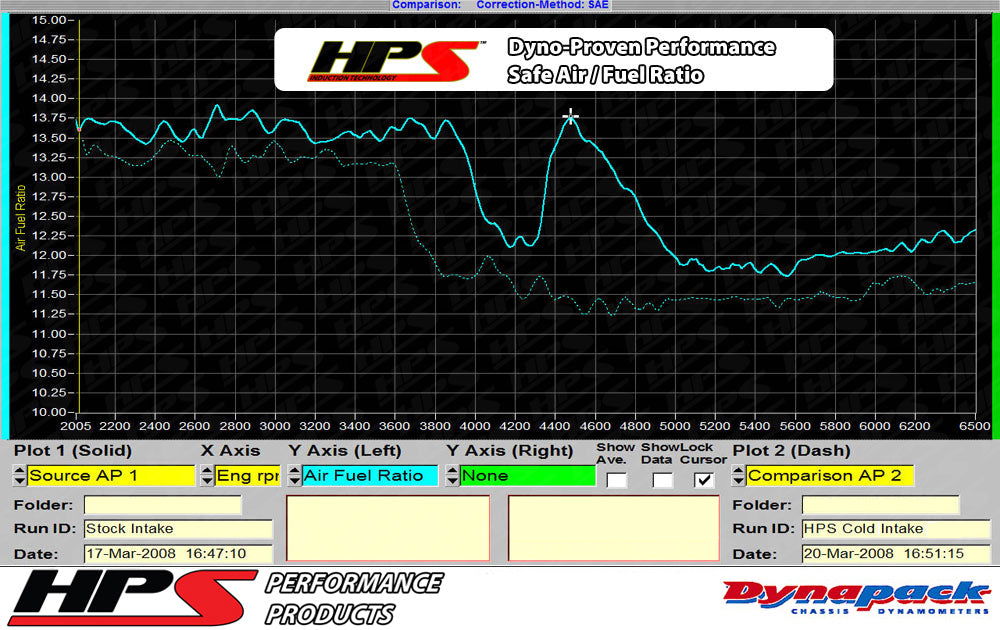 HPS Performance Air Intake Kit 827-564WB