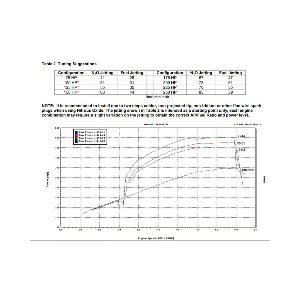 05163nos_dyno19260.jpg