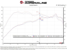 Load image into Gallery viewer, aFe Momentum GT Pro Dry S Cold Air Intake 2025+ Nissan Patrol/Armada V6-3.5L (tt) - Red