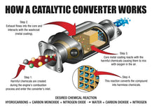 Load image into Gallery viewer, catalyticconverter1.jpg