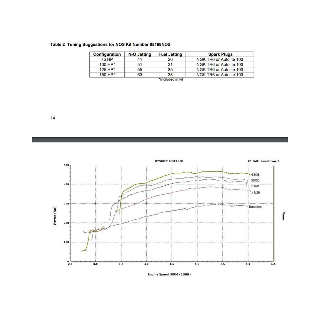 05168nos_dyno19260.jpg