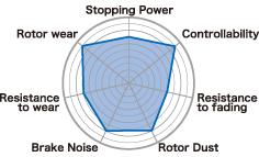 Project Mu 09-10 Nissan GTR (R35) B-FORCE Front Brake Pads