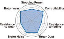 Load image into Gallery viewer, Project Mu 90-99 3000GT-SL / 89-99 Eclipse GSX / 93-95 Eclipse GST B-FORCE Rear Brake Pads