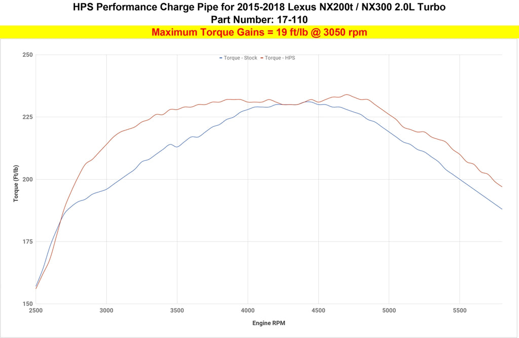 HPS Performance Intercooler Charge Pipe 17-110WB