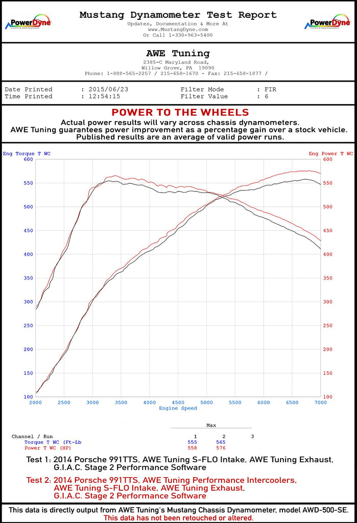 dyno_WHP_awe_991tts_intercoolers.jpg