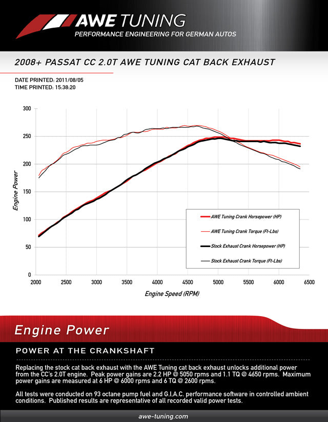 dynosheet_crank_awe_cc20t_aweCB_vs_stockCB_giac.jpg