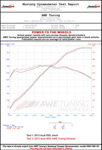 Load image into Gallery viewer, dynosheet_wheels_awe_rs5_exhaust.jpg