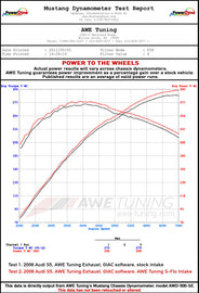 dynosheet_wheels_awe_s5_42_sflo.jpg