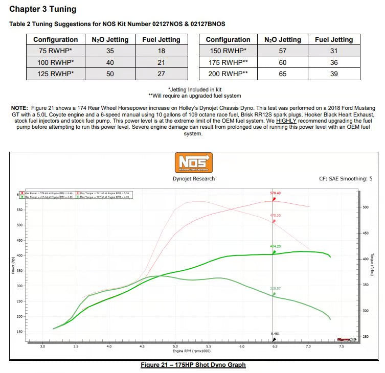 02127nos_dyno19277.jpg
