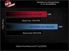 Load image into Gallery viewer, Technical Bulletin