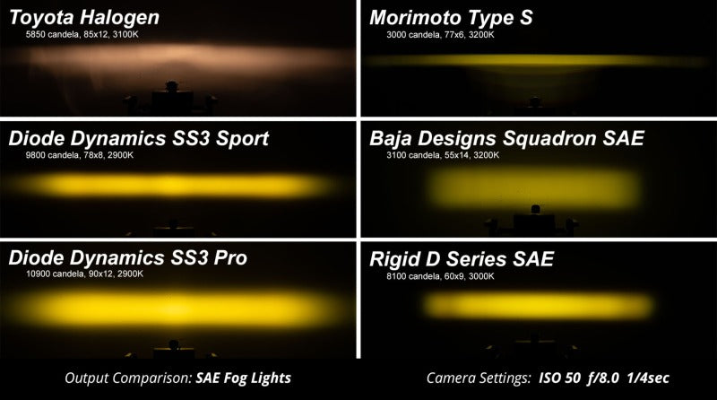 Diode Dynamics 02-08 Dodge Ram 1500/2500/3500 SS3 Fog Light Kit - Yellow Max