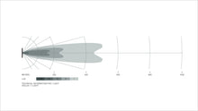 Load image into Gallery viewer, Datasheet