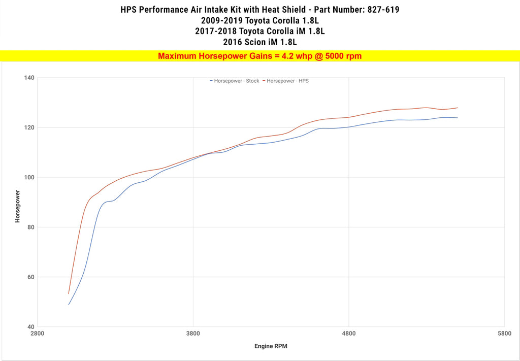 HPS Performance Air Intake Kit 827-619R