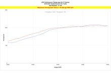 Load image into Gallery viewer, HPS Performance Intercooler Charge Pipe 17-124P