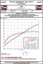 Load image into Gallery viewer, AWE 2024 Ford Mustang GT Fastback S650 RWD SwitchPath Catback Exhaust w/ Quad Chrome Silver Tips