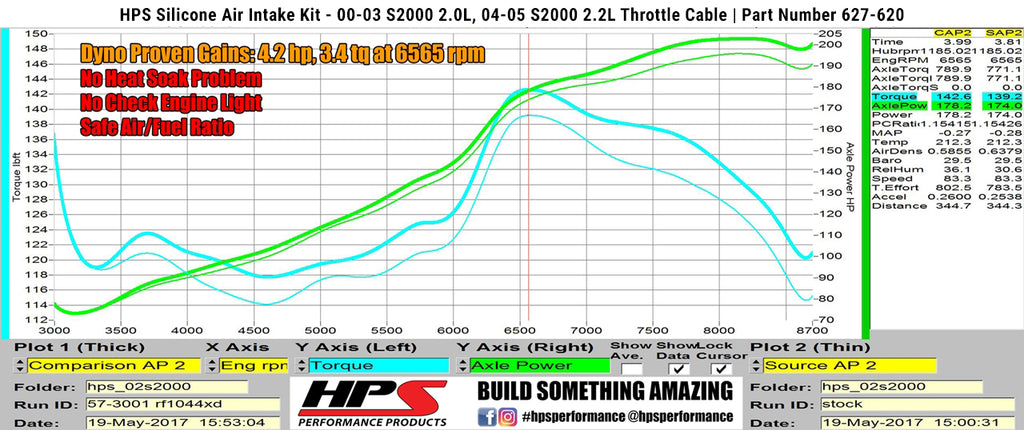 HPS Performance Silicone Air Intake Kit 827-620WB