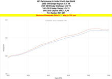 Load image into Gallery viewer, HPS Performance Air Intake Kit 827-627WB