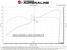 Load image into Gallery viewer, aFe Silver Bullet Throttle Body Spacers TBS 22-23 Toyota GR86 H4-2.4L - Orange