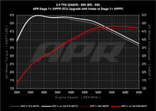 Load image into Gallery viewer, 29t_ea839_b9_s1plus_vs_s1plus_cai_e85_w.png