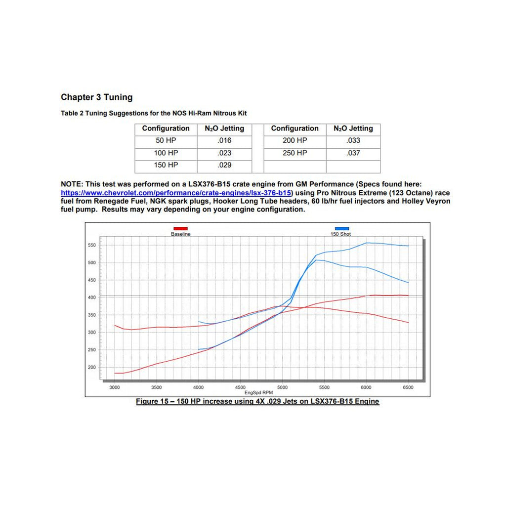 05501nos_dyno19277.jpg