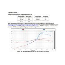 Load image into Gallery viewer, 05501nos_dyno19277.jpg
