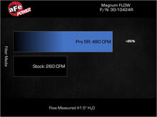 Load image into Gallery viewer, Technical Bulletin
