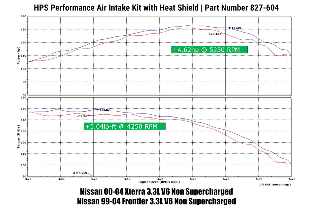 HPS Performance Air Intake Kit 827-604WB