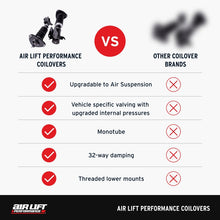 Load image into Gallery viewer, Features and Benefits