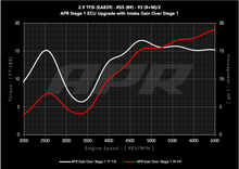 Load image into Gallery viewer, 29t_ea839_b9_s1_vs_s1_cai_93_g.png