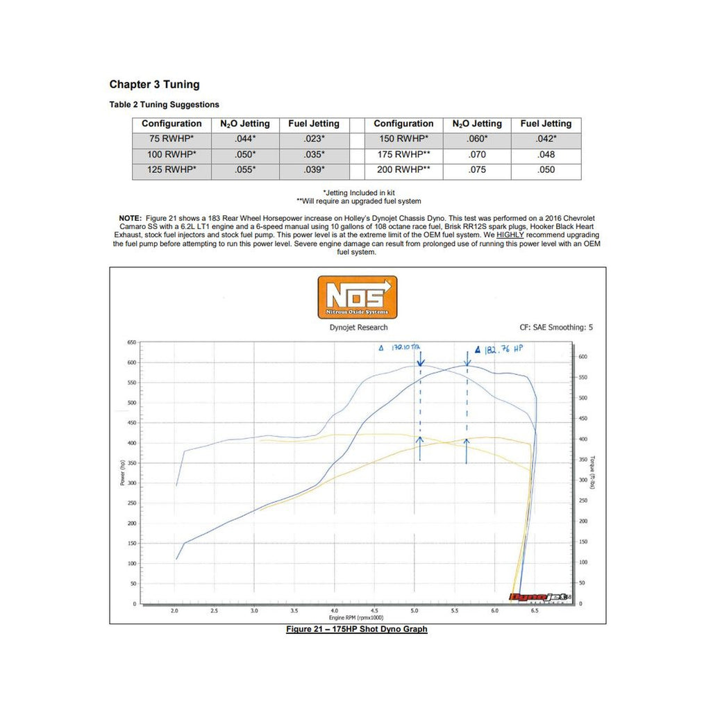 05218nos_dyno19277.jpg