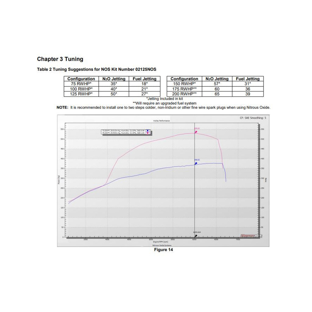 02125nos_dyno19277.jpg