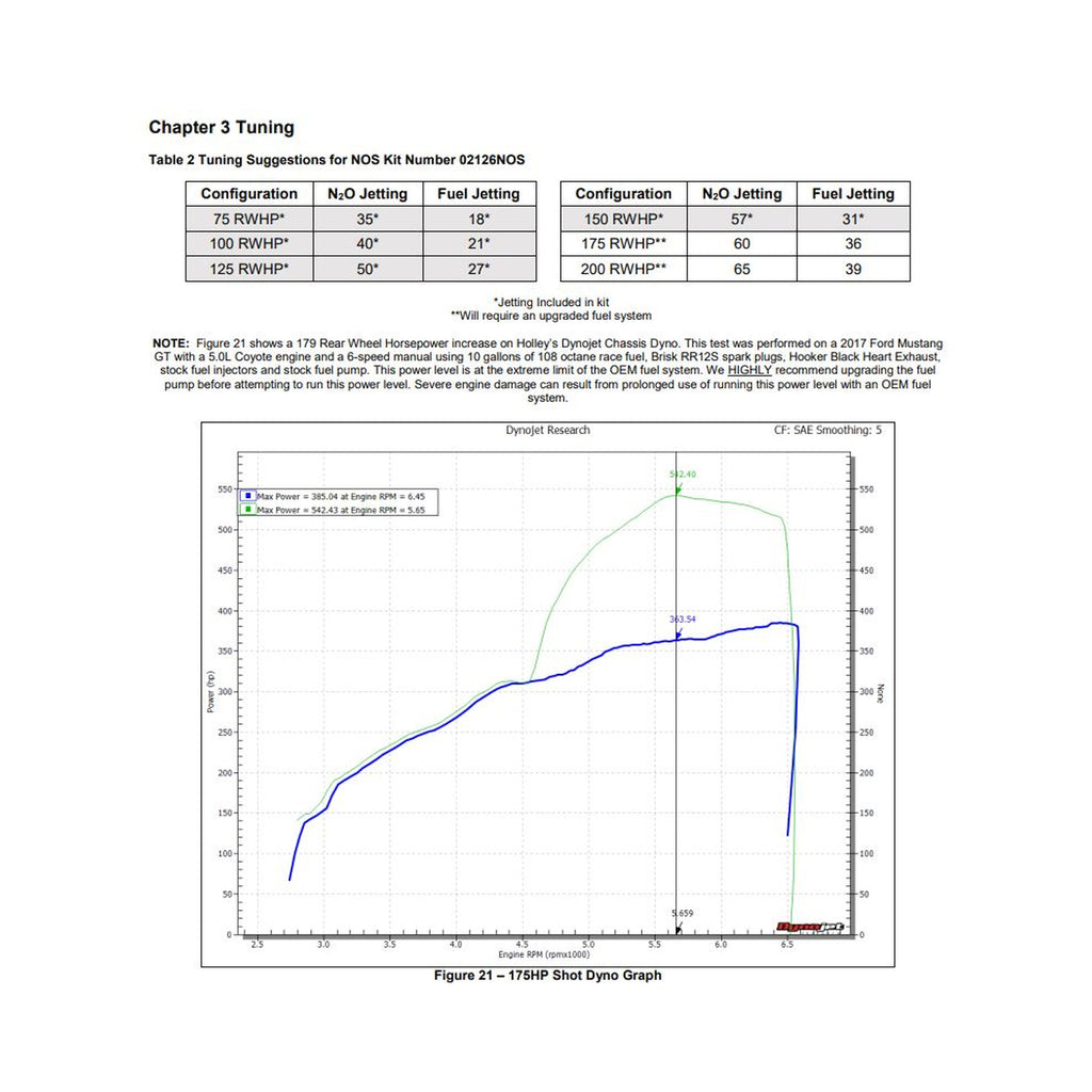 02126nos_dyno19277.jpg
