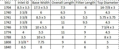 BBK Performance High Flow Blue Air Filter Replacement