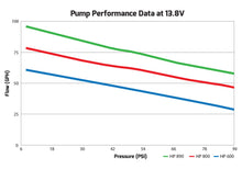 Load image into Gallery viewer, hpin-linebilletfuelpumps.jpg