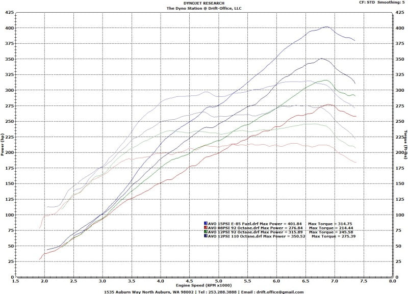 AVO 13+ Subaru BRZ / 13+ Scion FR-S Turbo Kit w/ FMIC & Ceram Coat (Inc Oil Breather/BOV/MAP Sens)