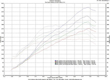 Load image into Gallery viewer, AVO 13+ Subaru BRZ / 13+ Scion FR-S Turbo Kit w/ FMIC &amp; Ceram Coat (Inc Oil Breather/BOV/MAP Sens)