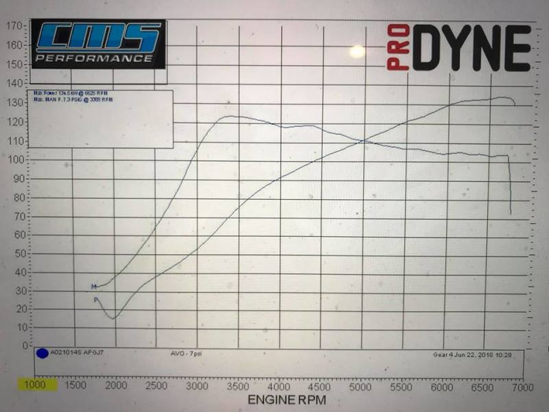AVO 13-17 Subaru Crosstrek XV 2.0L Bolt-On Turbo Kit w/FMIC & Ceramic Coating