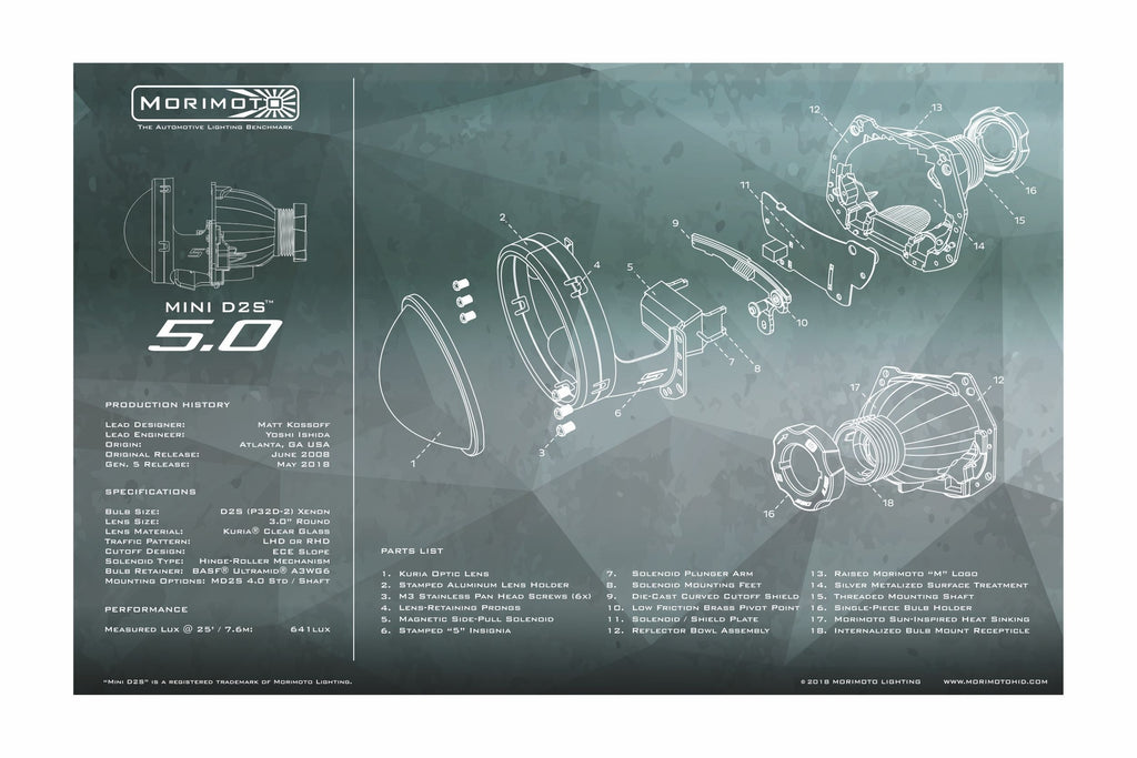 Work Mat: Morimoto Mini D2S 5.0